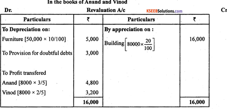 2nd PUC Accountancy Previous Year Question Paper June 2019 - 17