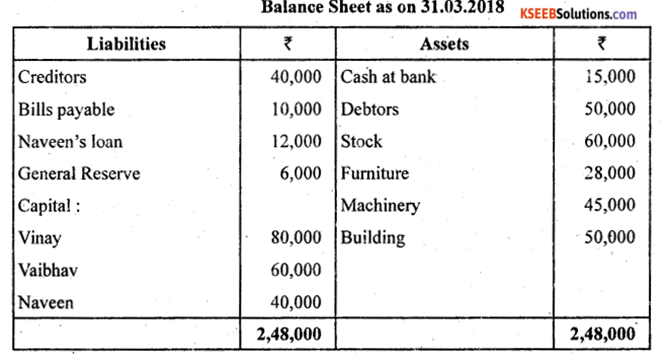 2nd PUC Accountancy Previous Year Question Paper June 2019 - 21