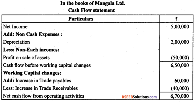 2nd PUC Accountancy Previous Year Question Paper March 2019 - 10