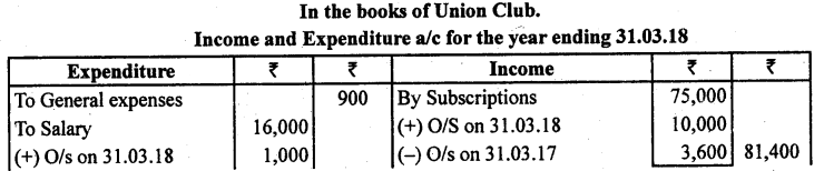 2nd PUC Accountancy Previous Year Question Paper March 2019 - 13