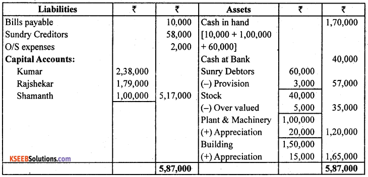 2nd PUC Accountancy Previous Year Question Paper March 2019 - 20