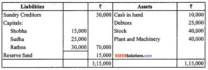 2nd PUC Accountancy Previous Year Question Paper March 2019 - 3