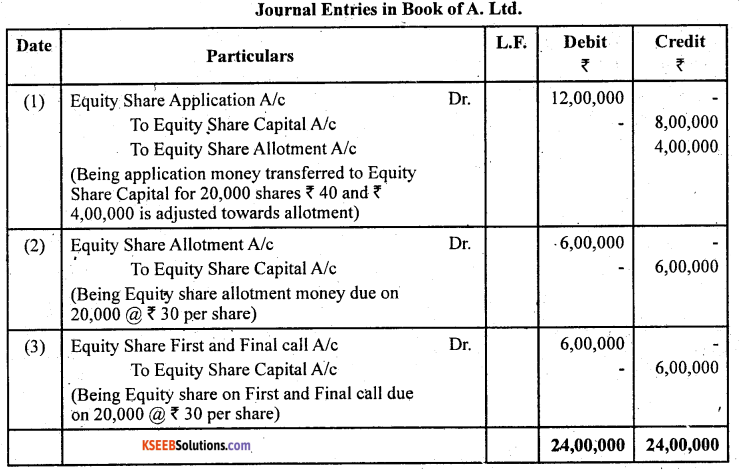 2nd PUC Accountancy Question Bank Chapter 1 Accounting for Share Capital - 4