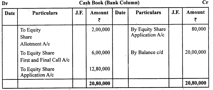 2nd PUC Accountancy Question Bank Chapter 1 Accounting for Share Capital - 5