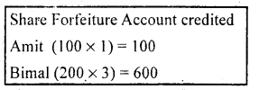 2nd PUC Accountancy Question Bank Chapter 1 Accounting for Share Capital - 65