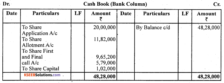 2nd PUC Accountancy Question Bank Chapter 1 Accounting for Share Capital - 75