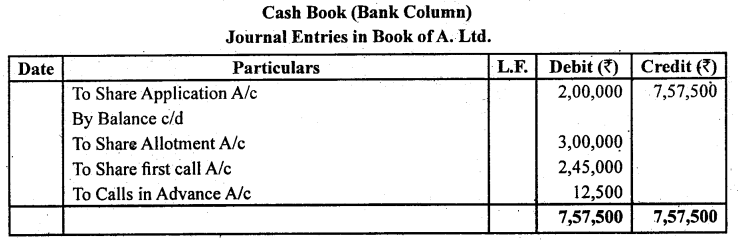 2nd PUC Accountancy Question Bank Chapter 1 Accounting for Share Capital - 8
