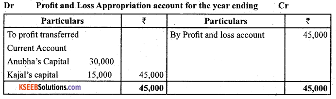 2nd PUC Accountancy Question Bank Chapter 2 Accounting for Not for Profit Organisation - 11