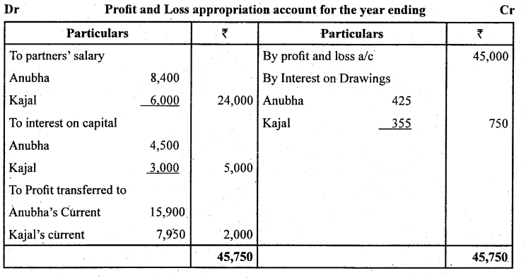 2nd PUC Accountancy Question Bank Chapter 2 Accounting for Not for Profit Organisation - 12