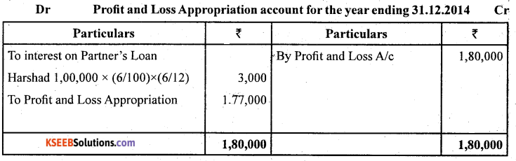 2nd PUC Accountancy Question Bank Chapter 2 Accounting for Not for Profit Organisation - 14
