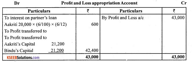 2nd PUC Accountancy Question Bank Chapter 2 Accounting for Not for Profit Organisation - 16