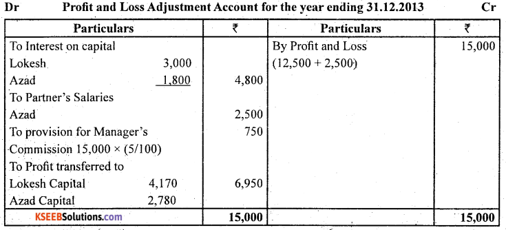 2nd PUC Accountancy Question Bank Chapter 2 Accounting for Not for Profit Organisation - 18