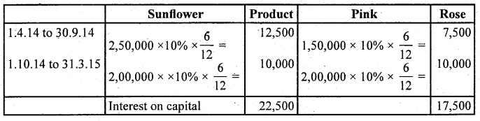 2nd PUC Accountancy Question Bank Chapter 2 Accounting for Not for Profit Organisation - 28