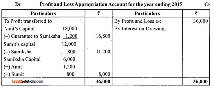 2nd PUC Accountancy Question Bank Chapter 2 Accounting for Not for Profit Organisation - 45