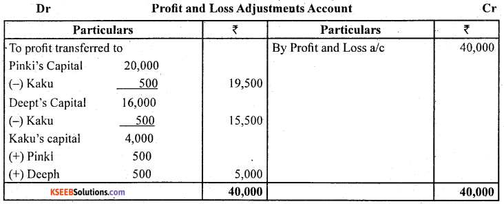 2nd PUC Accountancy Question Bank Chapter 2 Accounting for Not for Profit Organisation - 46