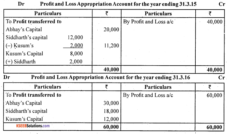 2nd PUC Accountancy Question Bank Chapter 2 Accounting for Not for Profit Organisation - 47