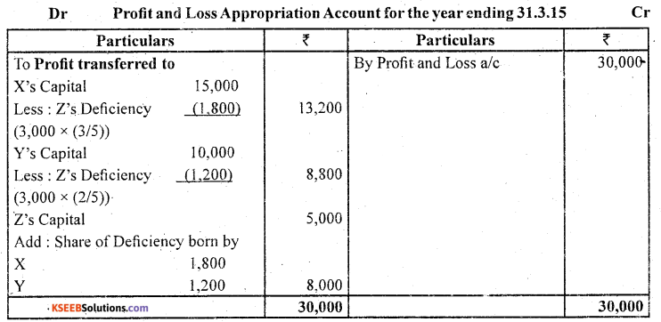 2nd PUC Accountancy Question Bank Chapter 2 Accounting for Not for Profit Organisation - 49