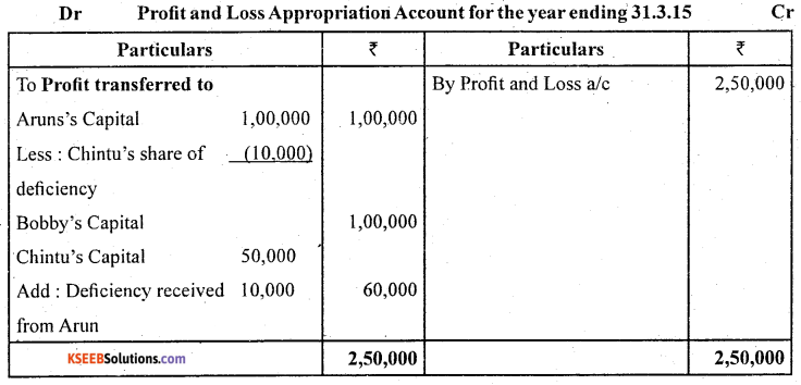 2nd PUC Accountancy Question Bank Chapter 2 Accounting for Not for Profit Organisation - 50