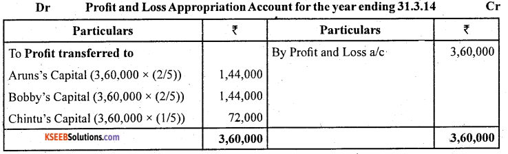 2nd PUC Accountancy Question Bank Chapter 2 Accounting for Not for Profit Organisation - 51