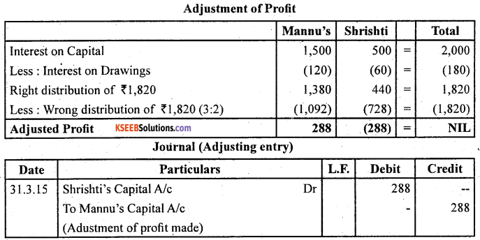 2nd PUC Accountancy Question Bank Chapter 2 Accounting for Not for Profit Organisation - 60