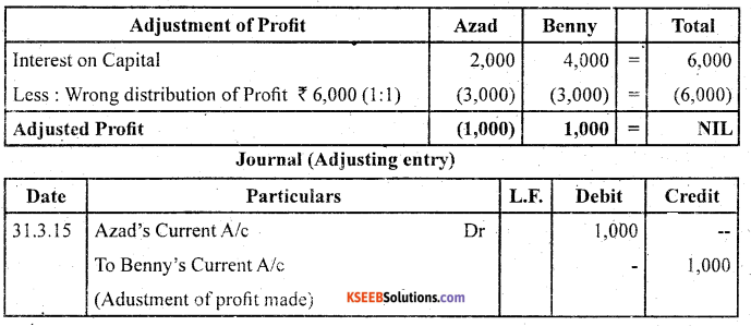 2nd PUC Accountancy Question Bank Chapter 2 Accounting for Not for Profit Organisation - 62