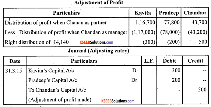 2nd PUC Accountancy Question Bank Chapter 2 Accounting for Not for Profit Organisation - 67