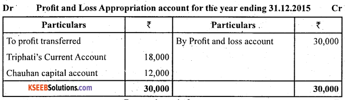 2nd PUC Accountancy Question Bank Chapter 2 Accounting for Not for Profit Organisation - 7