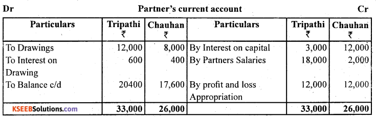 2nd PUC Accountancy Question Bank Chapter 2 Accounting for Not for Profit Organisation - 9