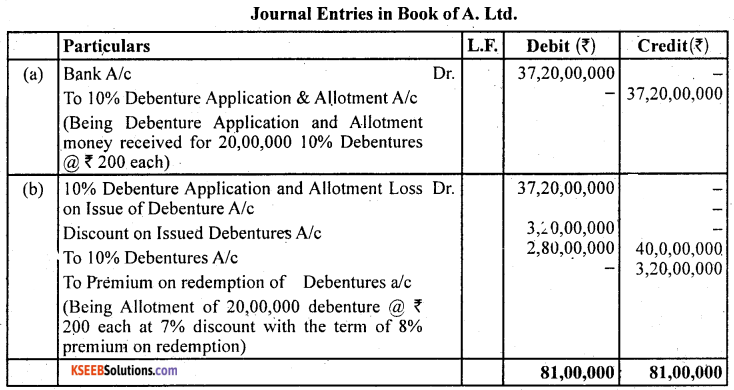 2nd PUC Accountancy Question Bank Chapter 2 Issue and Redemption of Debentures - 15