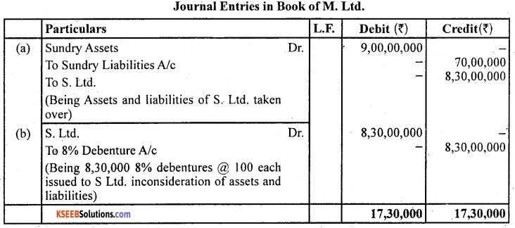 2nd PUC Accountancy Question Bank Chapter 2 Issue and Redemption of Debentures - 16