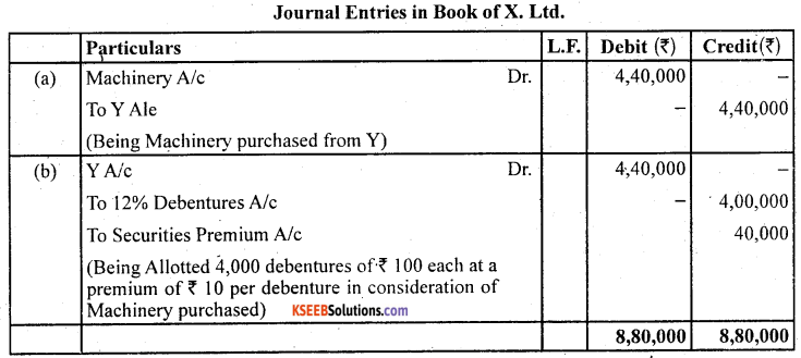 2nd PUC Accountancy Question Bank Chapter 2 Issue and Redemption of Debentures - 20