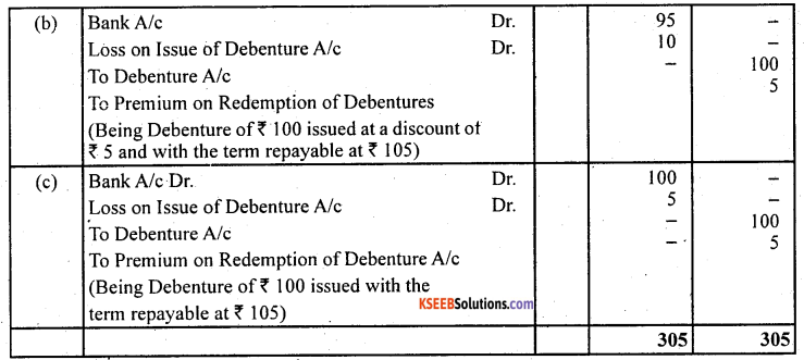 2nd PUC Accountancy Question Bank Chapter 2 Issue and Redemption of Debentures - 28