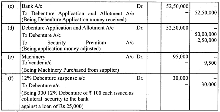 2nd PUC Accountancy Question Bank Chapter 2 Issue and Redemption of Debentures - 32