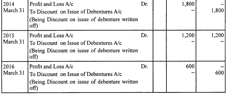 2nd PUC Accountancy Question Bank Chapter 2 Issue and Redemption of Debentures - 38