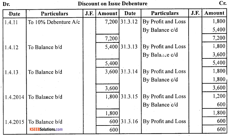 2nd PUC Accountancy Question Bank Chapter 2 Issue and Redemption of Debentures - 39