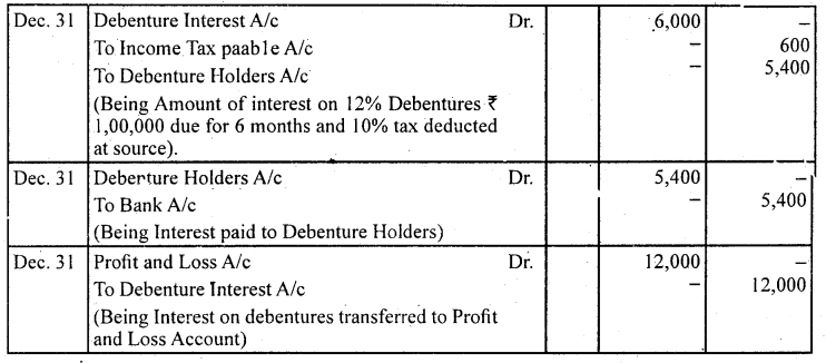 2nd PUC Accountancy Question Bank Chapter 2 Issue and Redemption of Debentures - 42