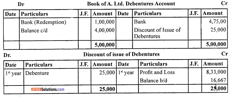 2nd PUC Accountancy Question Bank Chapter 2 Issue and Redemption of Debentures - 64