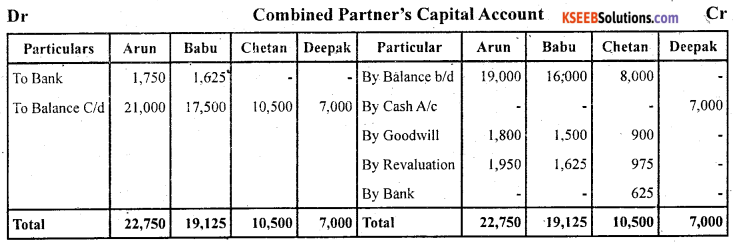 2nd PUC Accountancy Question Bank Chapter 3 Reconstruction of a Partnership Firm - Admission of a Partner -54