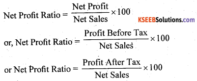 2nd PUC Accountancy Question Bank Chapter 5 Accounting Ratios - 22