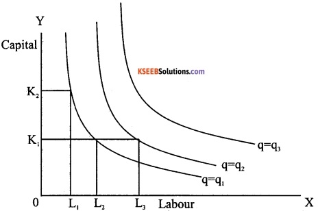 2nd PUC Economics Model Question Paper 2 with Answers image - 4