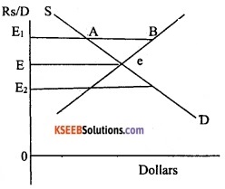 2nd PUC Economics Model Question Paper 2 with Answers image - 9