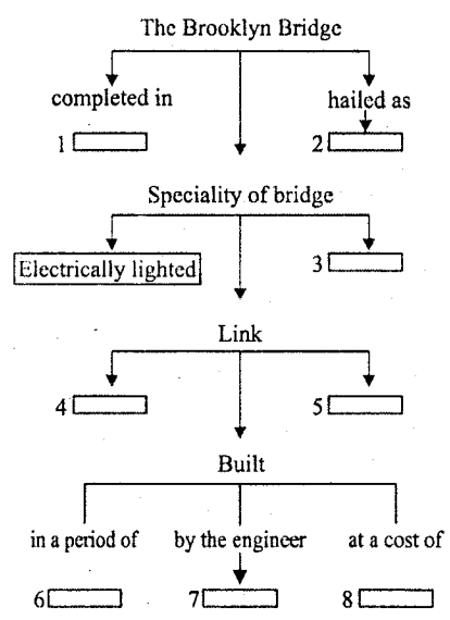 2nd PUC English Model Question Paper 3 with Answers image - 1