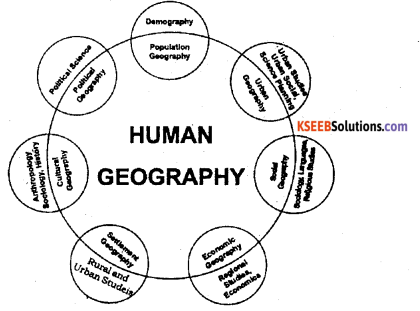 2nd PUC Geography Previous Year Question Paper March 2015 - 1