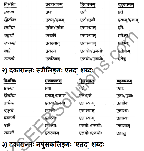 2nd PUC Sanskrit Textbook Answers Vyakaran शब्दरूपाणि 10