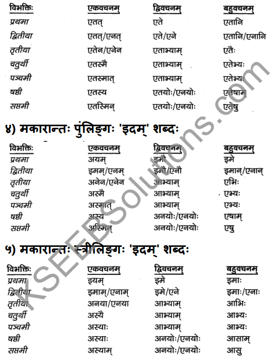 2nd PUC Sanskrit Textbook Answers Vyakaran शब्दरूपाणि 11