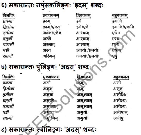 2nd PUC Sanskrit Textbook Answers Vyakaran शब्दरूपाणि 12