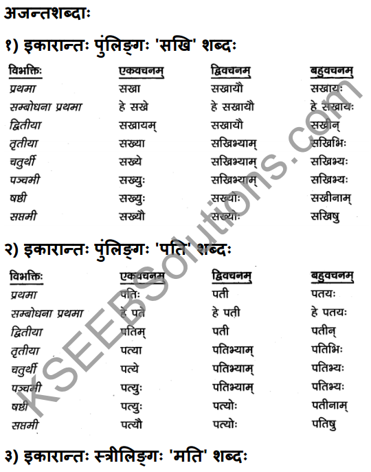 2nd PUC Sanskrit Textbook Answers Vyakaran शब्दरूपाणि 2