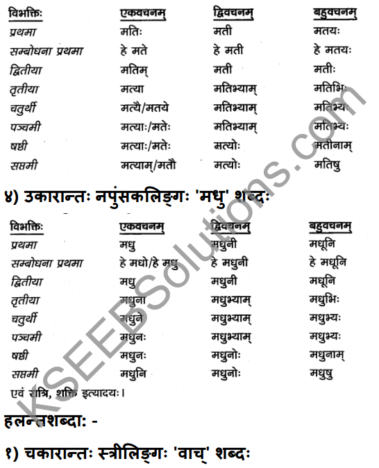 2nd PUC Sanskrit Textbook Answers Vyakaran शब्दरूपाणि 3