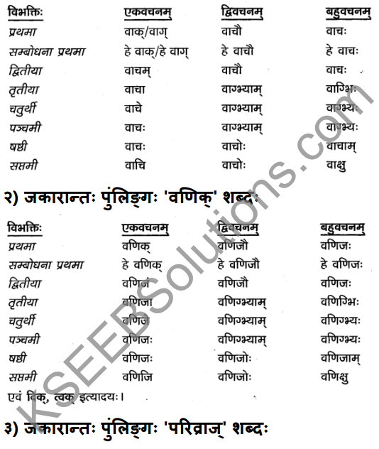 2nd PUC Sanskrit Textbook Answers Vyakaran शब्दरूपाणि 4