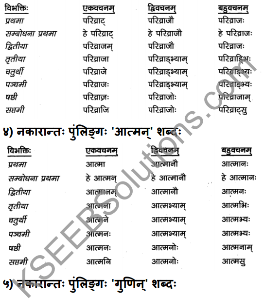 2nd PUC Sanskrit Textbook Answers Vyakaran शब्दरूपाणि 5